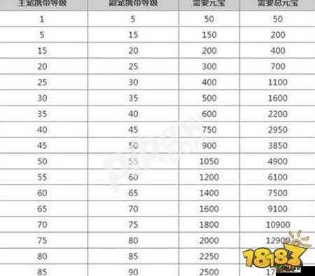 天下手游全面解析，宠物多技能合成步骤与技巧指南