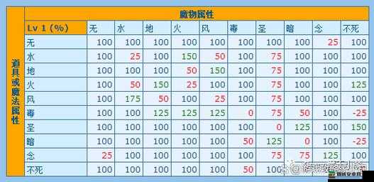 仙境传说RO手游暴击伤害公式及其影响因素深度效果解析