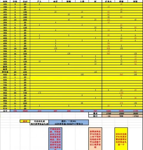 命运冠位指定FGO空之境界802关卡高效通关新手攻略与强力阵容推荐