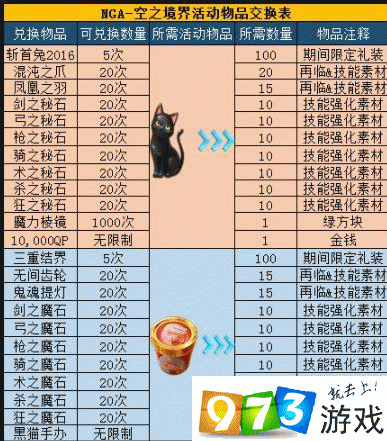 命运冠位指定FGO空之境界矿泉水高效速刷攻略，详解603骷髅本通关技巧