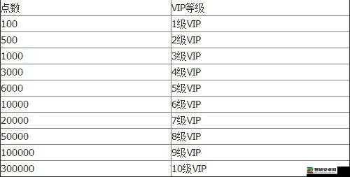 无间狱手游深度解析，VIP系统全面玩法及各级别尊享特权指南