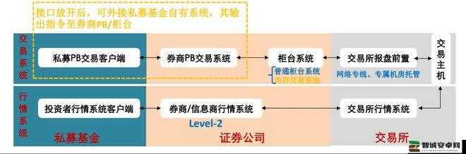 富豪传奇2深度解析，股票系统玩法规则与策略指南详解