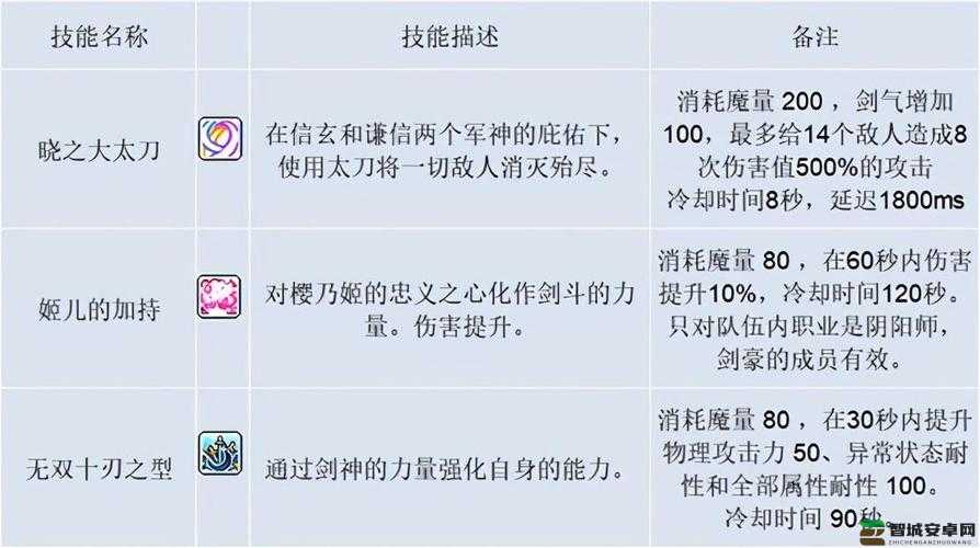 增益效果爆棚！冒险岛2牧师职业技能效果全面深度揭秘