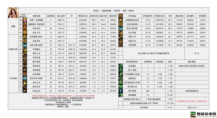 冰原守卫者深度解析，探索与获取永不破损装备的终极策略