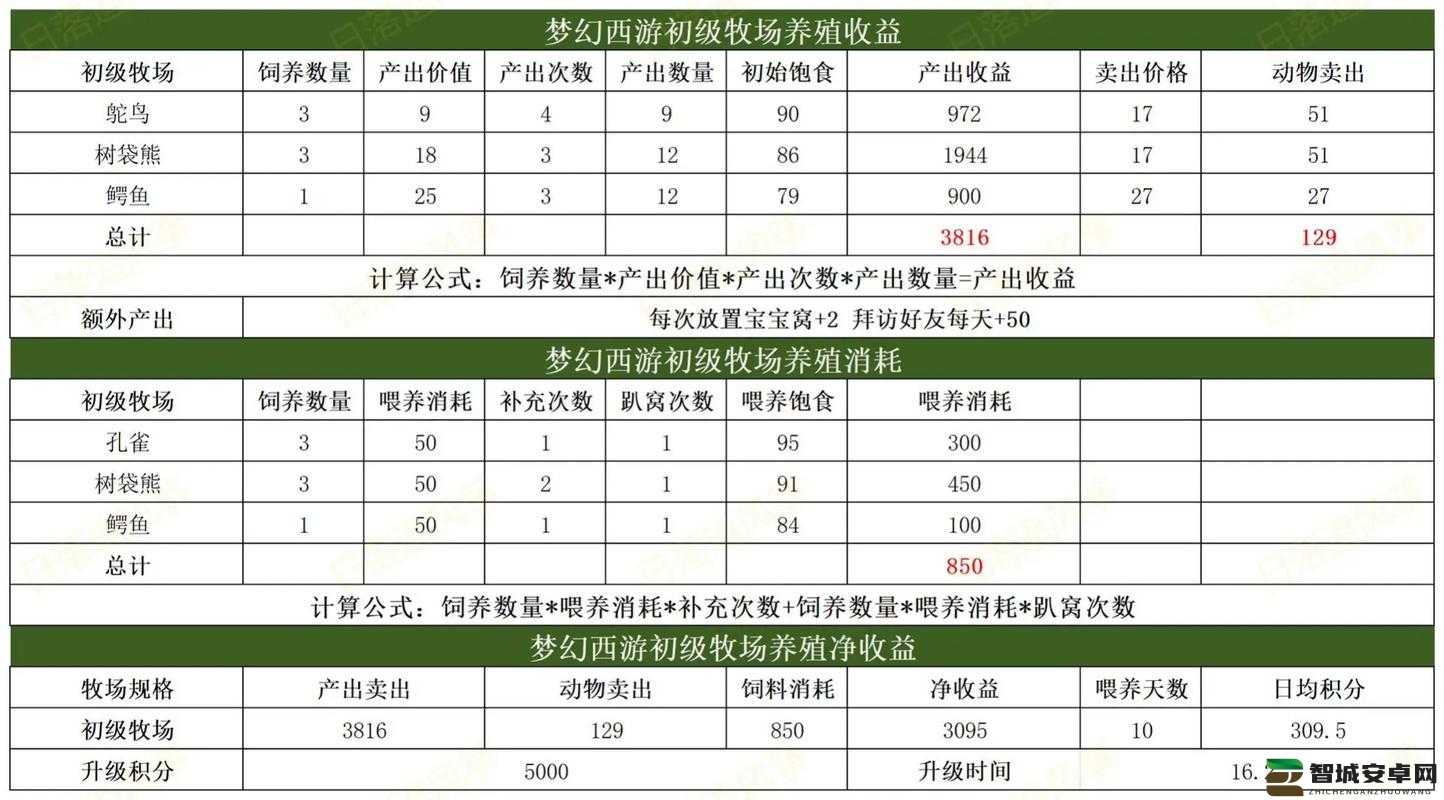 梦幻西游牧场高效赚取储备金全面攻略与技巧解析