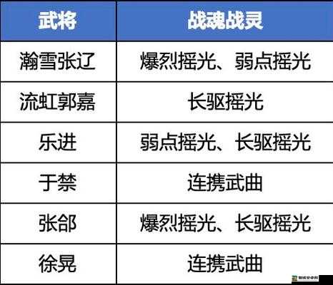 三国志幻想大陆新手攻略，前期高效阵容搭配推荐与解析