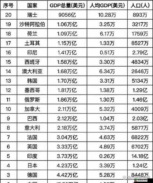 2023 年综合国力排行：全面解析世界各国综合实力对比与发展趋势