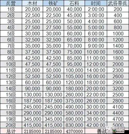 三国志战略版深度攻略，揭秘高效快速升级的独家秘籍与技巧