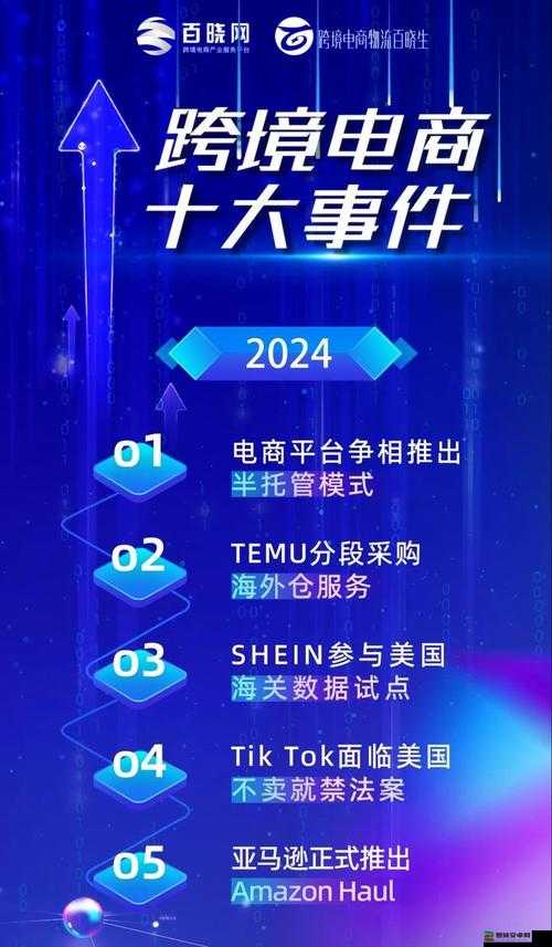 2024 年亚马逊欧洲站：开启跨境电商新征程