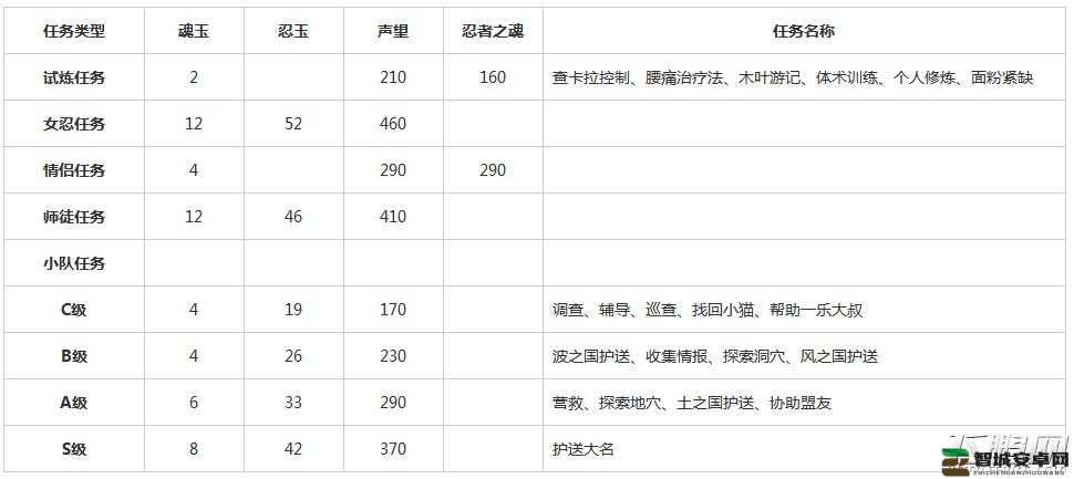 火影忍者手游中各大忍者流派特色与玩法深度解析与探讨