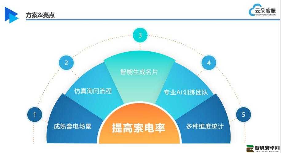 全国空降同城免费：提供便捷服务 满足多样需求 打造贴心体验