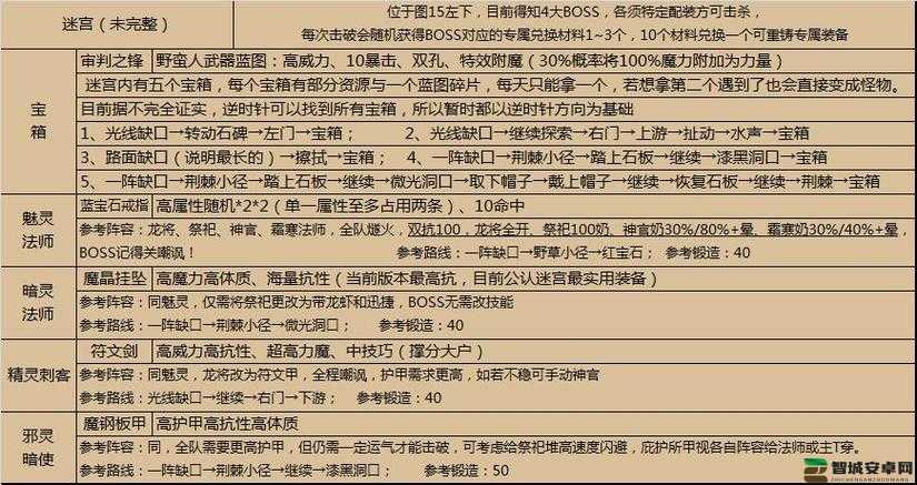 地下城堡2游戏攻略，深入探索古代石碑的进阶路线全面解析