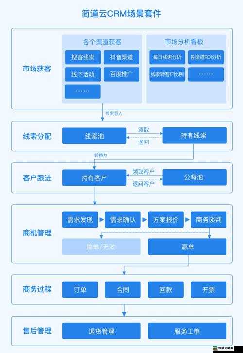 如何实现成为免费观看 CRM 的目标