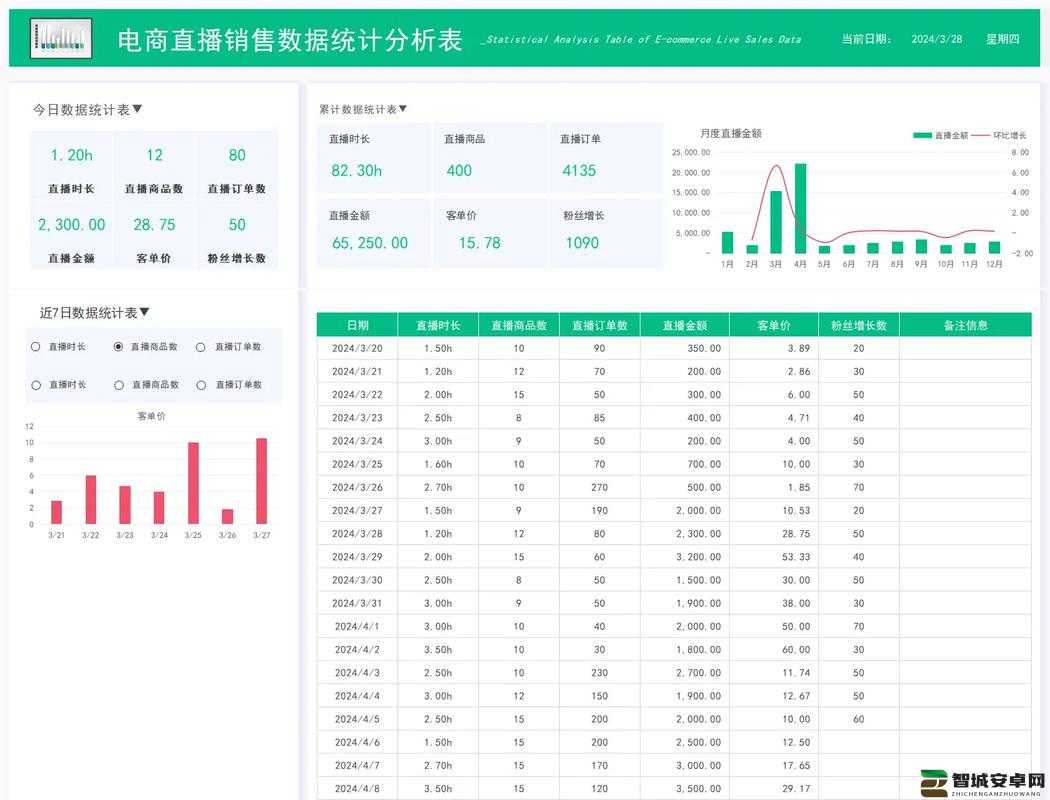 免费直播在线观看人数统计之详细数据分析与趋势探讨