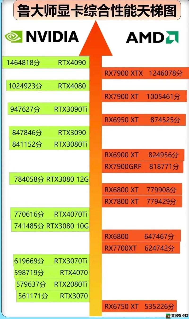 8809 鲁大师：的电脑性能提供精准评估与优化方案