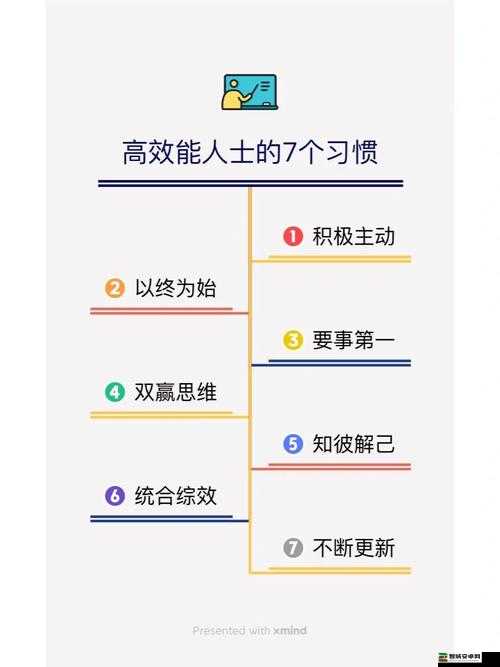 从观众到会员：表示观看已成为习惯的平台