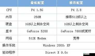 三位一体游戏配置全解析，揭秘流畅运行所需的硬件配置要求