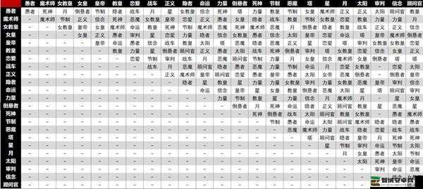 女神异闻录5皇家版，全面解析最强面具合成攻略与技能搭配