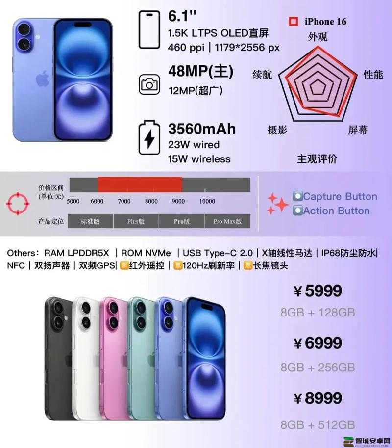 Linode成熟 iPhone 的配置详情及使用体验如何：全面解析与探讨