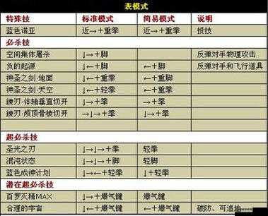 拳皇八神角色出招表全面剖析，深度解读技能组合与应用技巧