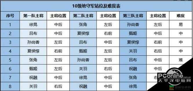 鸿图之下于禁角色阵容选择与最佳搭配策略全面分享