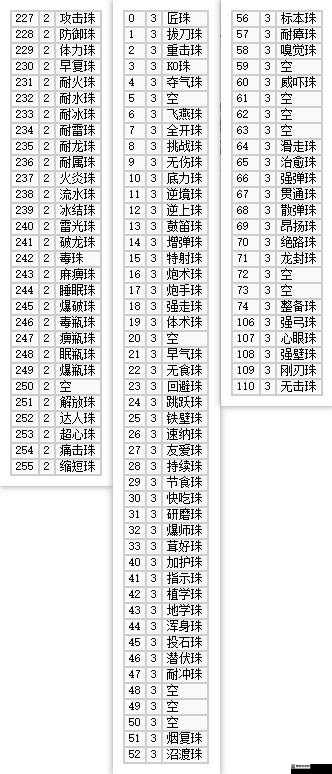 怪物猎人世界中肉块的作用、获取方法及交货流程详解