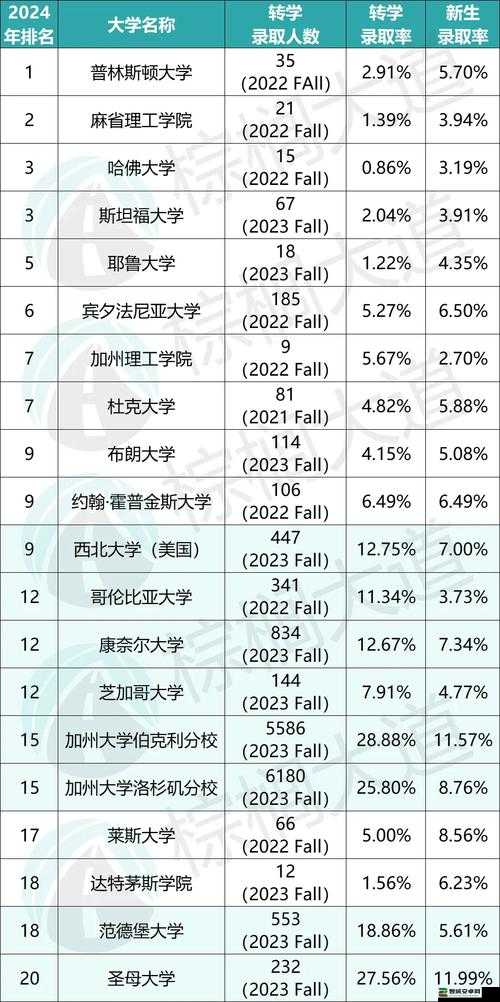 在美国未满十八岁能否正常上大学呢