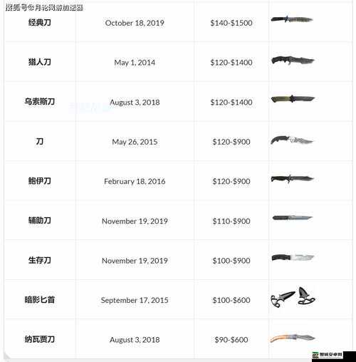 CSOL飞刀购买途径、市场价格及购买策略全面分析指南