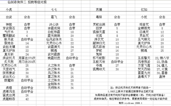 仙剑奇侠传五详细解析，素问何问支线任务全攻略指南