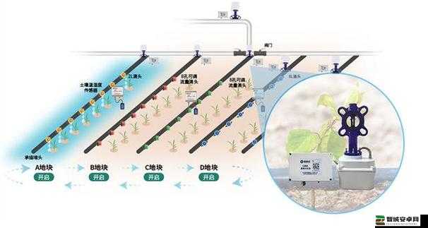 JY 灌溉系统：高效节水智能化农业灌溉的创新引领者