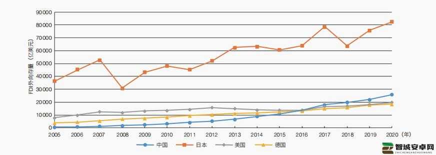 欧美产品与日本产品对比分析及各自优势特点研究