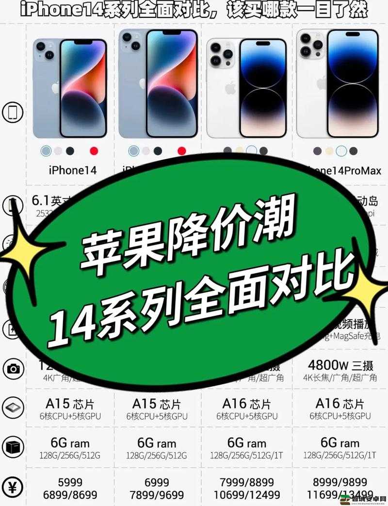 iPhone 14 欧美日韩版本全面对比：差异与特点大揭秘