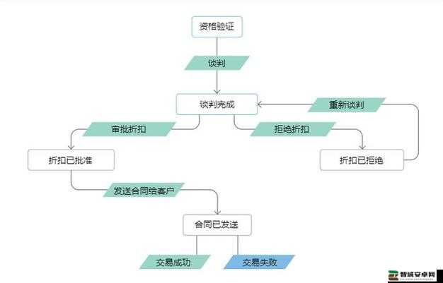 免费 CRM 软件大全哪里找：详细解答并提供多种途径