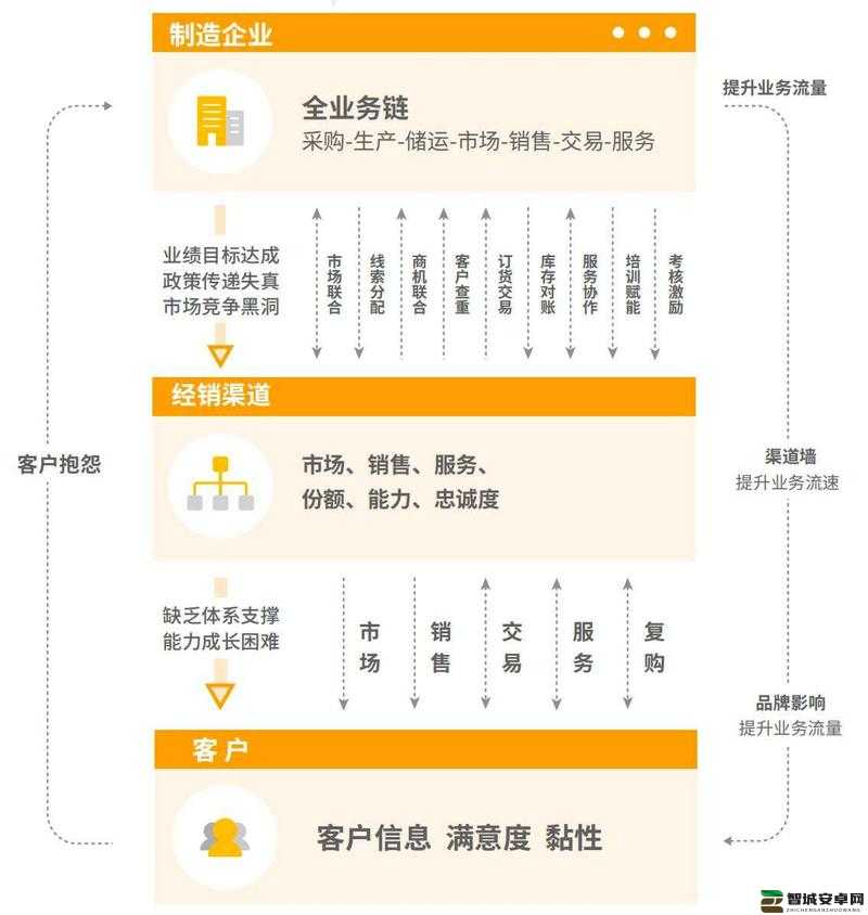 2024 年全方位涵盖的免费 CRM 大全汇总