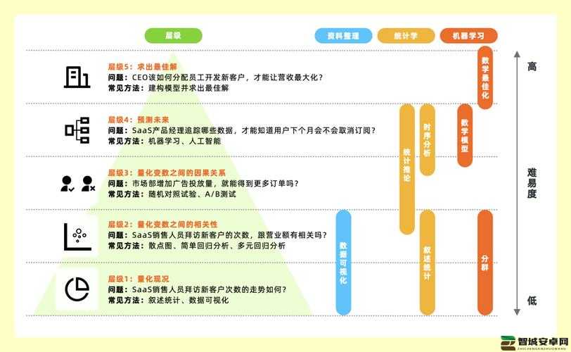 免费 b 站在线观看人数统计的具体方法及相关数据分析