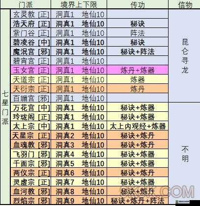 想不想修真，全面门派介绍与高效玩法攻略指南详解