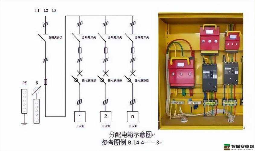 AAA 一级、二级、三级具体如何划分