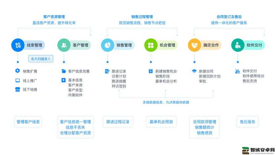 成免费的 CRM 透露不直播后就会婚嫁相关信息解读