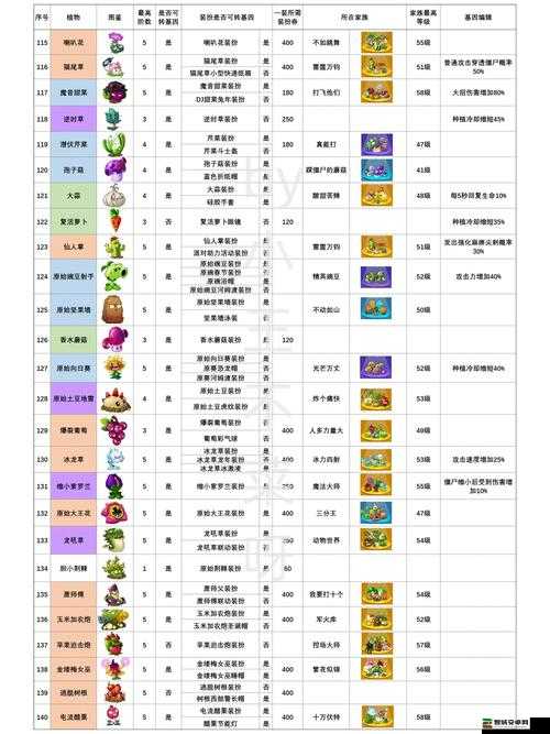 植物大战僵尸2深度解析，探索游戏中令人惊叹的特殊植物图鉴