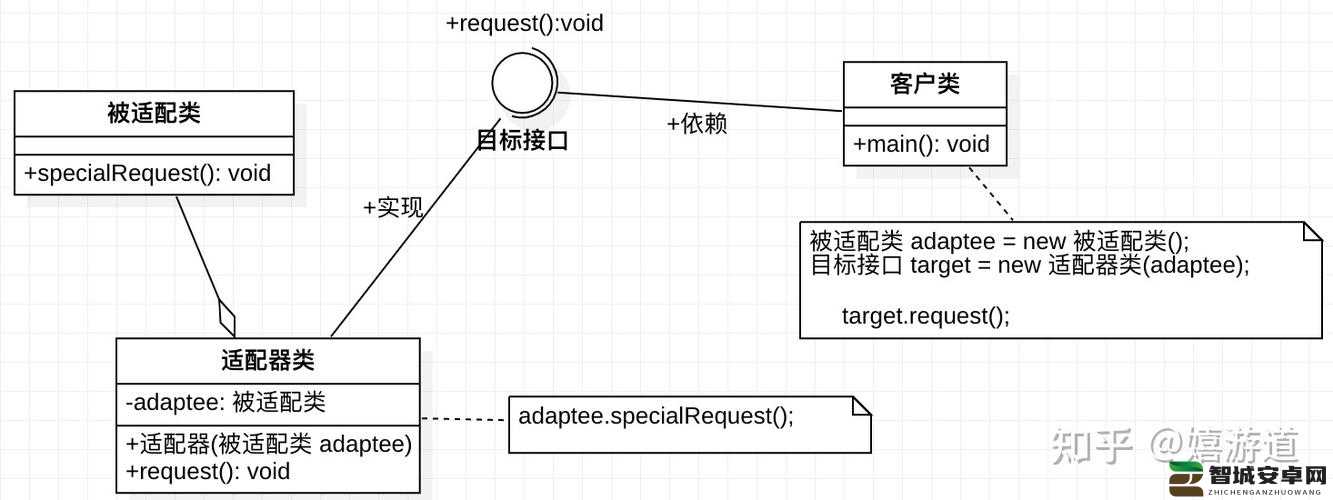 JavaGenericVisitorAdapter：适配器模式的强大工具