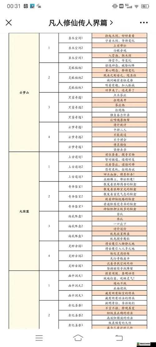 凡人修仙传人界篇深度攻略，揭秘云梦奇遇的高效选择与策略规划