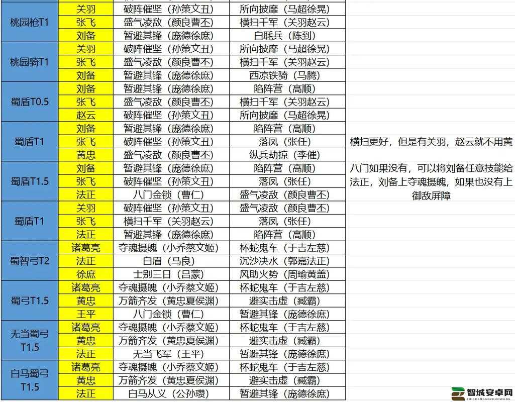 少年三国志2深度解析，揭秘蜀国赤金武将阵容的顶级策略搭配