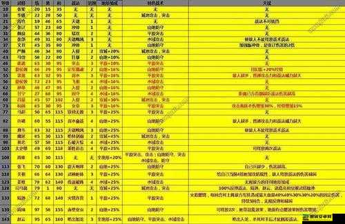 深度解析攻城掠地游戏中的华容道关卡策略与通关技巧