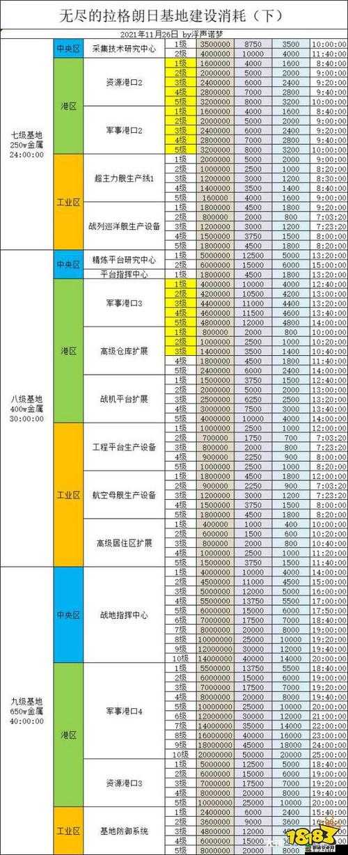 无尽拉格朗日游戏中实现高效物资配送的策略与技巧解析