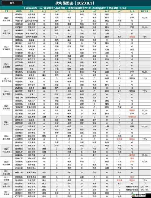 地下城堡2游戏攻略，详细解析如何顺利进入并探索图10区域