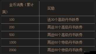 探索满级铁在攻城掠地中的独特应用策略，这些妙招你掌握了吗？