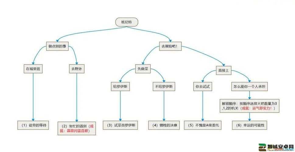 地下城堡2全面解析，拯救国王任务详细步骤与全攻略指南