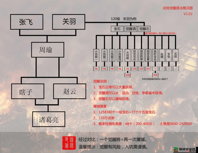 2025年春节前夕，探讨攻城掠地中武将配置，策略与智慧的完美交织