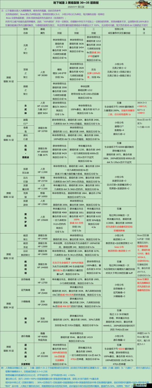 地下城堡2第35层，一场策略与智慧并存的极限挑战之旅