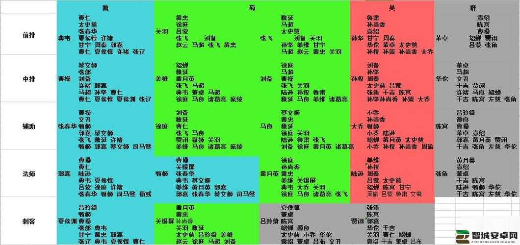 放开那三国3，平民玩家优选阵容搭配策略与推荐解析